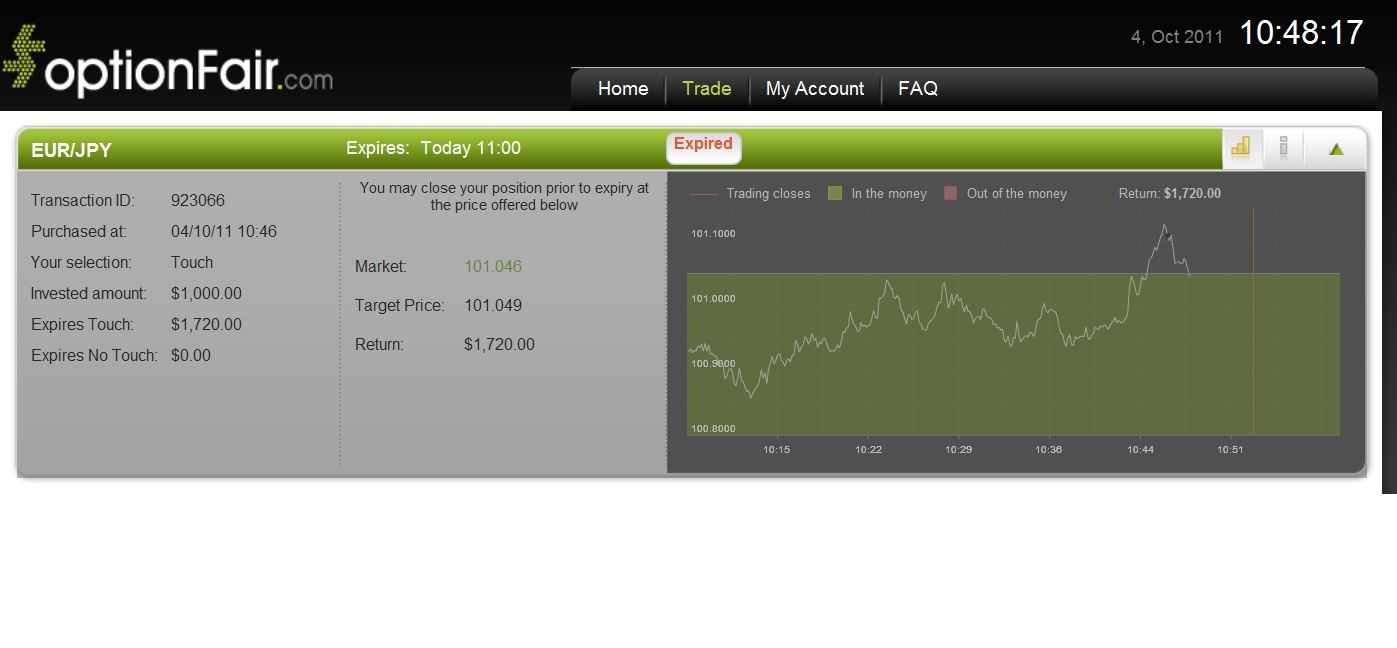 EUR/JPY Trade Placed EUR/JPY Trade Placed